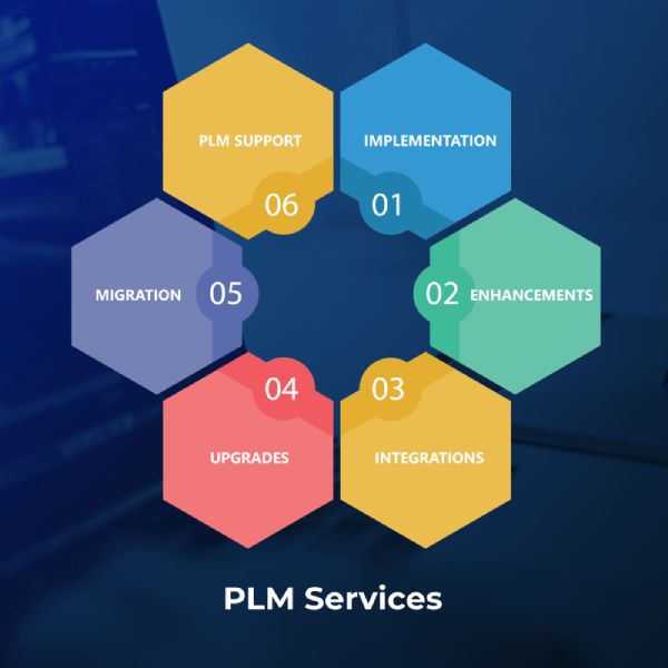 PLM Services