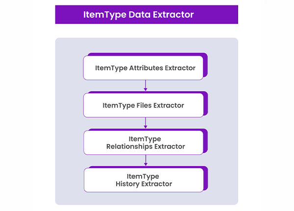 Data Extractor